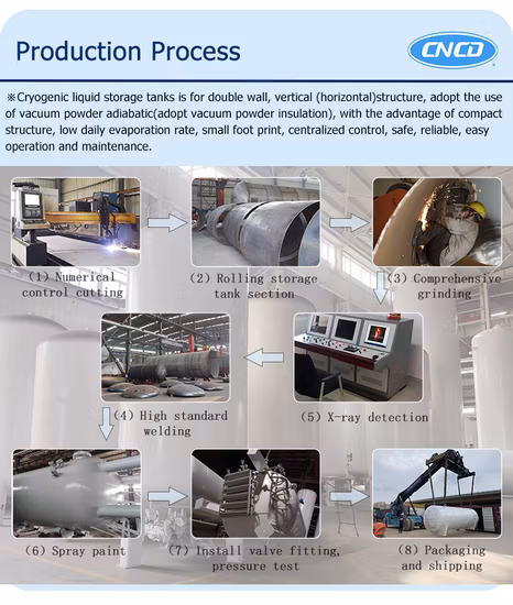 Лучшая цена резервуар для хранения тепла для рекуперации углекислого газа для теплиц